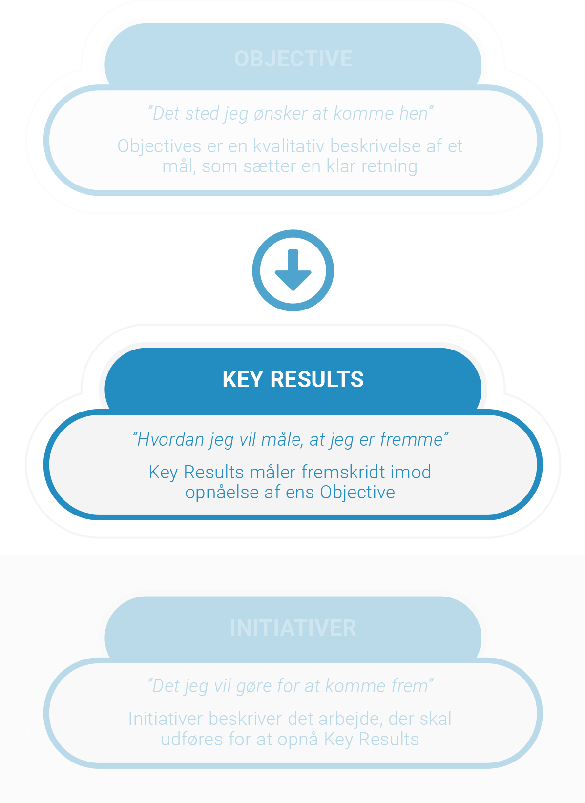 OKR Key Results